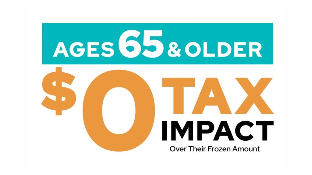 ages 65 & older has $0 tax impact over their frozen amount